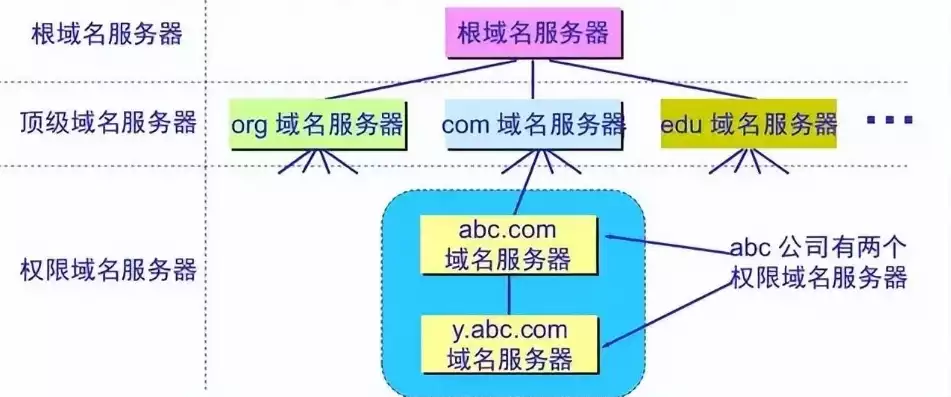 网站与域名，网站域名和服务器是怎么回事，网站域名与服务器，揭秘网络世界的基石