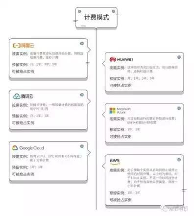 域名注册忘记平台怎么续费了，域名注册遗忘平台续费攻略，全方位解析与实操步骤详解