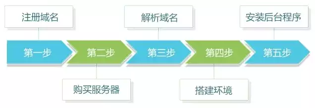 域名注册忘记平台怎么续费了，域名注册遗忘平台续费攻略，全方位解析与实操步骤详解