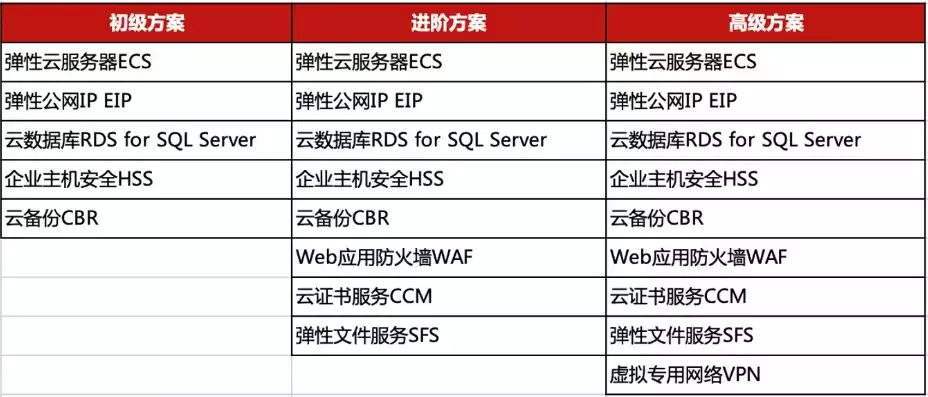 阿里云服务网站，云服务器阿里云官网，阿里云服务器，助力企业数字化转型，打造高效云上解决方案