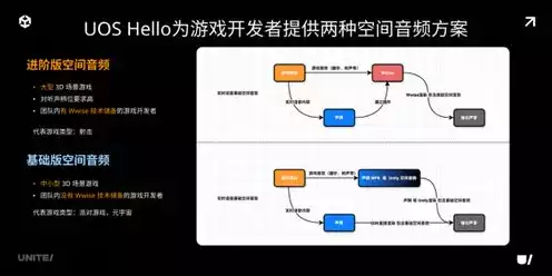 java游戏服务器开发，java游戏服务器，深入浅出Java游戏服务器开发，核心技术解析与实践案例