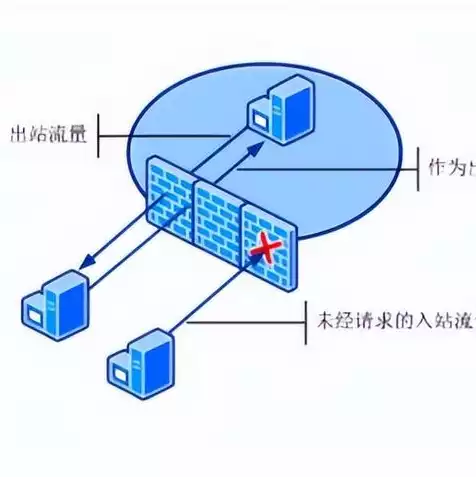 网站服务器物理地址怎么查看，网站服务器物理地址怎么查，深度解析，网站服务器物理地址的查询方法及技巧