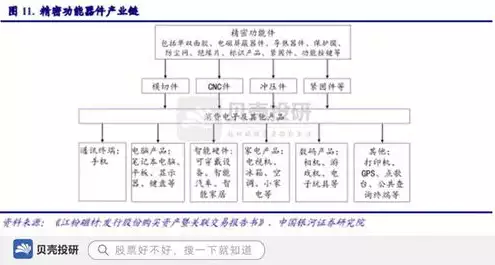 全球服务器出货量2020年，全球服务器出货量2020，2020年全球服务器市场分析，出货量创新高，企业数字化转型加速