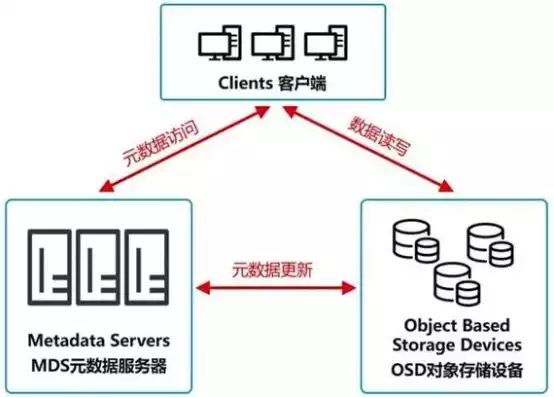 对象存储是什么产品，对象存储obs是干嘛的，深入解析对象存储OBS，揭秘其功能与应用场景