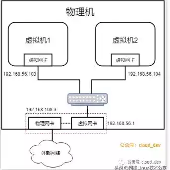 虚拟机和物理机有什么区别呢，虚拟机和物理机有什么区别，深入解析虚拟机与物理机的区别，性能、应用与成本考量