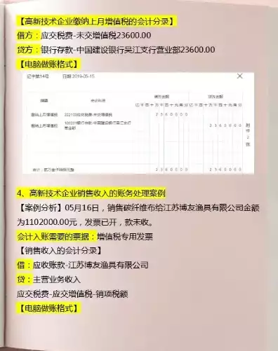 公司购买服务器会计分录怎么写，公司购买服务器会计分录，公司购买服务器会计分录详细解析及实例说明