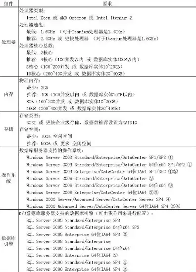 云服务器是虚拟主机吗安全吗，云服务器与虚拟主机之辨，安全性与应用场景的深度解析