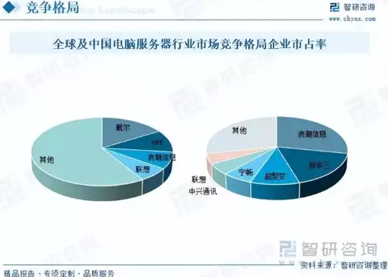 服务器机箱生产厂家排名，服务器机箱生产厂家，2023年度服务器机箱生产厂家排名及市场分析