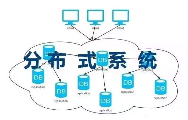 minio分布式存储，对象存储开源软件，深入解析Minio分布式存储，开源软件的强大存储解决方案