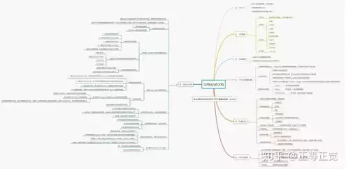 javaweb部署到服务器，javaweb服务器部署功能，深入解析Java Web服务器部署过程及技巧