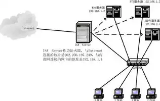 javaweb部署到服务器，javaweb服务器部署功能，深入解析Java Web服务器部署过程及技巧