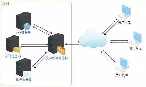 javaweb部署到服务器，javaweb服务器部署功能，深入解析Java Web服务器部署过程及技巧