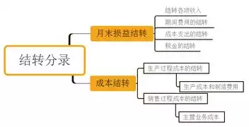 购买服务器的会计处理分录，购买服务器的会计处理，企业购买服务器会计处理全解析，分录编制与账务管理