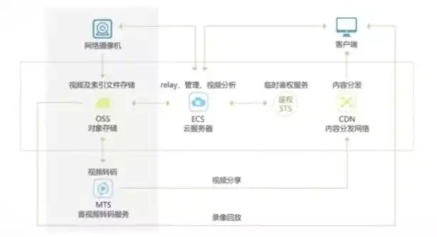 对象存储oss上传和下载文件一样吗，对象存储oss上传和下载文件，深入解析，对象存储OSS上传与下载文件的区别及技巧