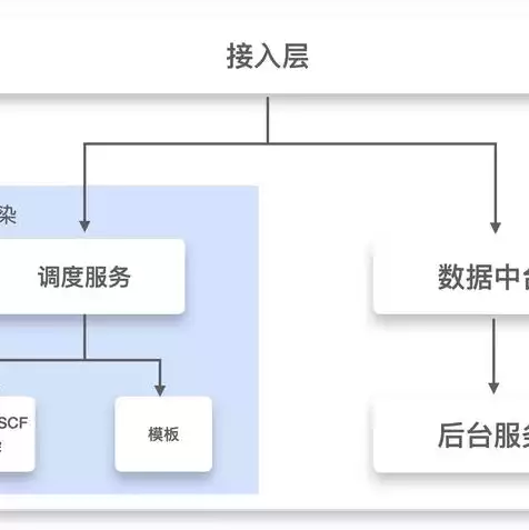 云服务ecs有什么用，云服务ECS，企业数字化转型的新引擎