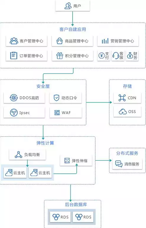 对象存储的功能特点是什么呢，深入解析对象存储，功能特点与应用前景