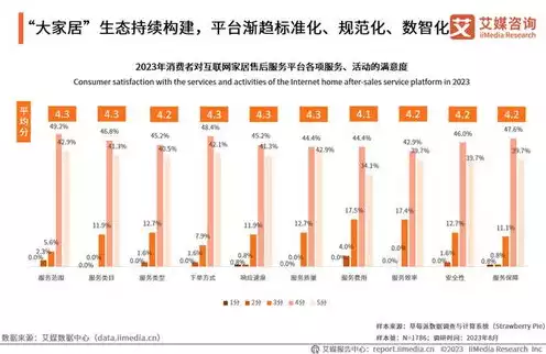 全球第1大服务器供应商排名榜，2023年全球服务器供应商排行榜，华为、戴尔、联想稳居前三，我国厂商实力崛起