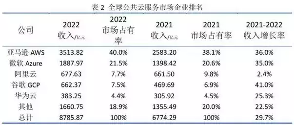 日本云服务公司有哪些品牌，日本云服务市场解析，盘点最具影响力的云服务公司及品牌