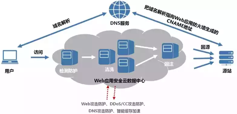 服务器是软件吗?，服务器，不仅仅是软件，更是系统架构的核心