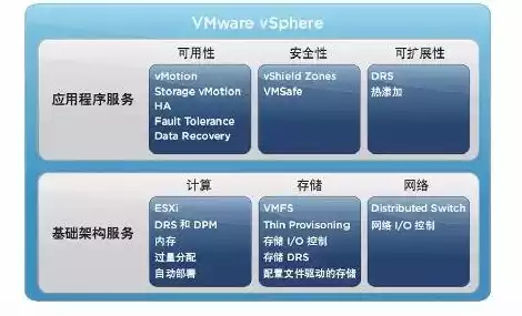 服务器常用什么系统好，深入解析服务器常用操作系统，Linux与Windows的较量