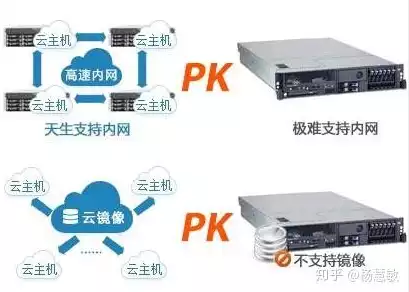 云服务器20g可以储存多少照片和视频，20G云服务器究竟能储存多少照片和视频？详细计算及存储策略解析