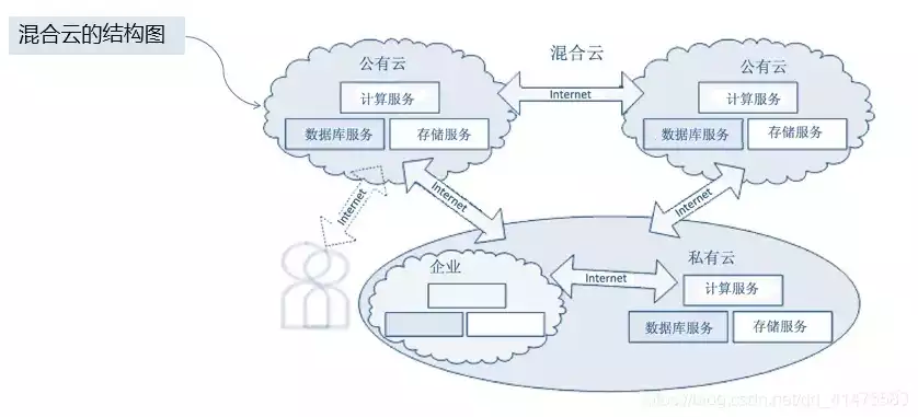 什么叫做云服务，深入解析云服务系统，定义、原理、应用与未来趋势