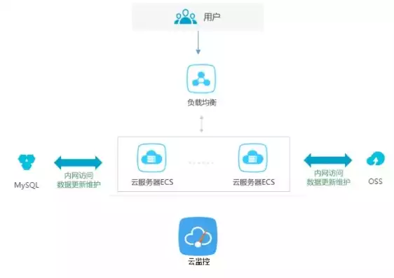 云服务器可以挂载本地硬盘吗，云服务器挂载本地硬盘的可行性及操作指南