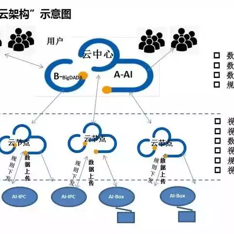 云服务的成本构成包括，深入剖析云服务成本构成，揭秘企业云化转型的成本秘密