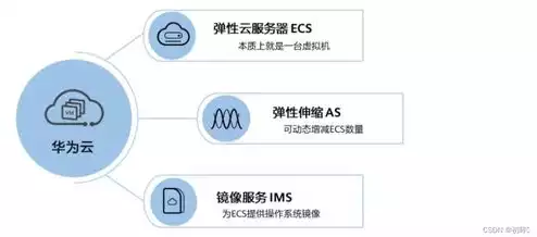 弹性云服务器创建成功后使用的宽带一旦确定将不能修改，弹性云服务器带宽确定后不可修改，深入了解原因与应对策略