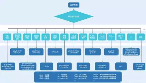 公司购买阿里云服务器，企业数字化转型关键一步——阿里云服务器购买及会计分录全解析