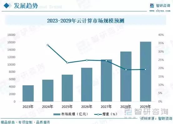 中国云服务排行榜最新，2023年中国云服务排行榜，市场规模持续扩大，巨头格局稳定，创新服务引领潮流