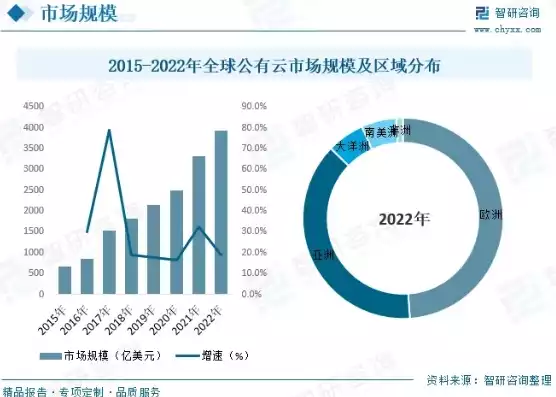 中国云服务排行榜最新，2023年中国云服务排行榜，市场规模持续扩大，巨头格局稳定，创新服务引领潮流