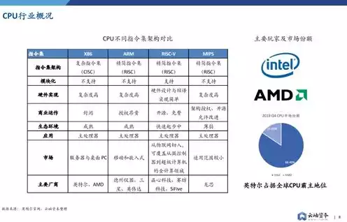 国产服务器价格表图片，深度解析，国产服务器价格表一览，性能与性价比全面对比