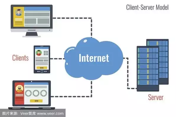 客户端与服务器的区别是什么，深入解析客户端与服务器，本质区别与应用场景