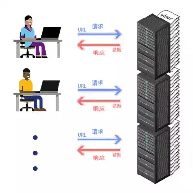 客户端与服务器的区别是什么，深入解析客户端与服务器，本质区别与应用场景