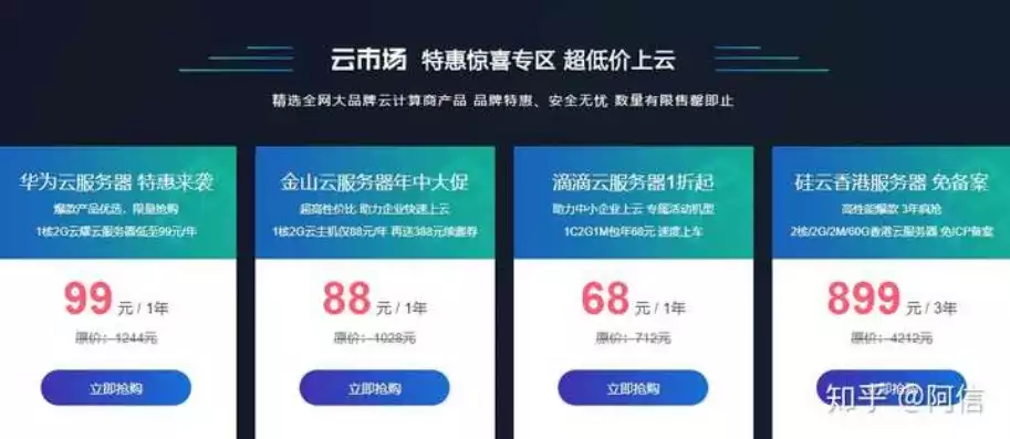 比较便宜的云服务器，性价比之选，盘点当前市面上价格亲民的云服务器