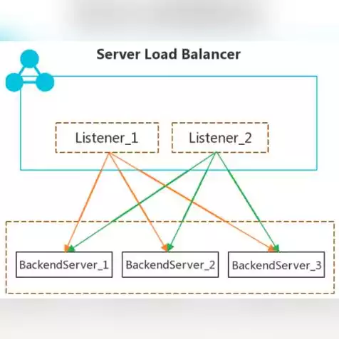 服务器的本质是什么呢英语，The Essence of Servers: Understanding Their Fundamental Role in the Digital World