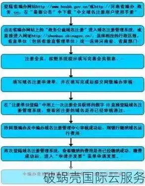 注册公司域名流程，注册公司域名，流程详解与官方申请入口指南