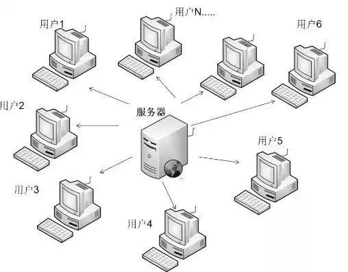 pc服务器是指什么，PC服务器，揭秘其定义、特点及在现代化办公中的应用