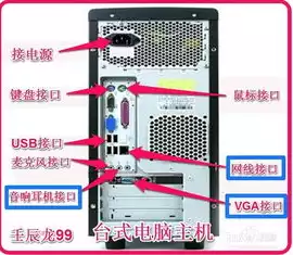 电脑主机可以连接电视做显示屏吗安全吗，电脑主机连接电视作为显示屏，安全性与操作指南详解