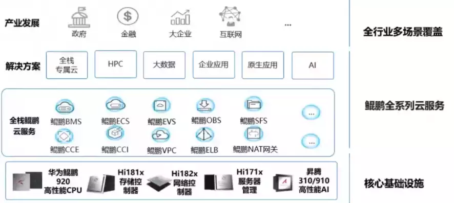 华为云服务器，助力企业数字化转型，开启高效云上办公新篇章