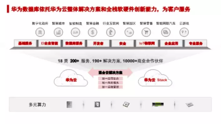 华为云服务器，助力企业数字化转型，开启高效云上办公新篇章