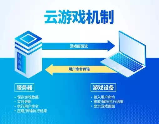 可以挂机游戏的云平台，云游戏时代来临，盘点适合挂机游戏的五大云服务器平台