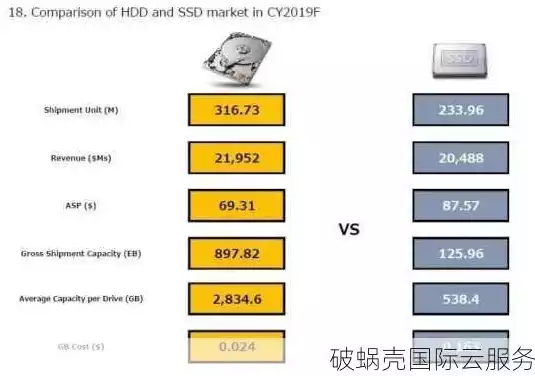 视频压缩服务器厂商有哪些，揭秘视频压缩服务器市场，主流厂商盘点及性能对比分析