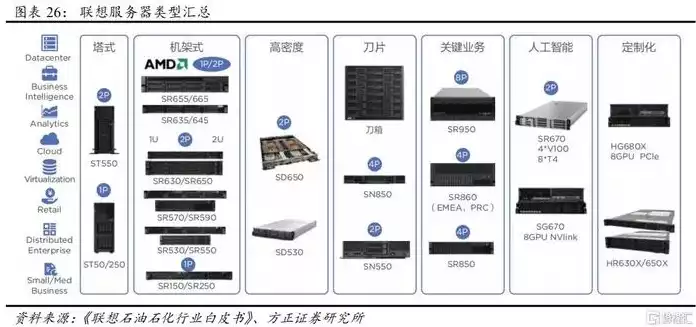 视频压缩服务器厂商有哪些，揭秘视频压缩服务器市场，主流厂商盘点及性能对比分析