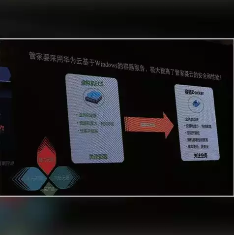 华为云服务器官网入口网址是多少，华为云服务器官网入口网址解析，全面了解华为云服务器产品与服务