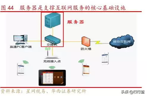 云服务器有什么用?，云服务器在现代企业中的价值与应用解析