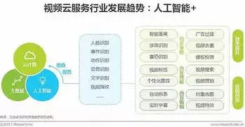 云服务是什么平台类型，揭秘云服务，全方位解析云服务平台及其类型与应用