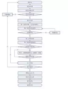 公司注册域名怎么申请流程图片，公司注册域名申请流程详解，轻松掌握域名注册技巧