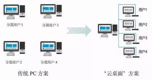 云服务器能干啥用，云服务器的多面手，从企业级应用至个人娱乐，解锁无限可能！